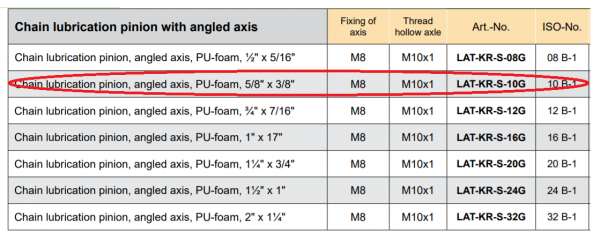 Chain Lubrication Pinion, Straight Axis, PU-foam, 5/8ʺ x 3/8ʺ Simplex