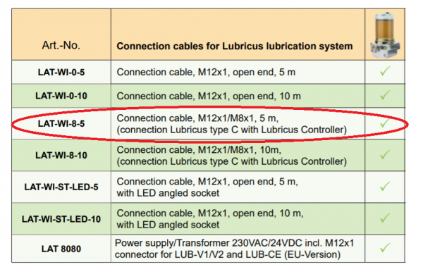 Lubricus Type C , M12x1/M8x1, Connection Cable 5 m