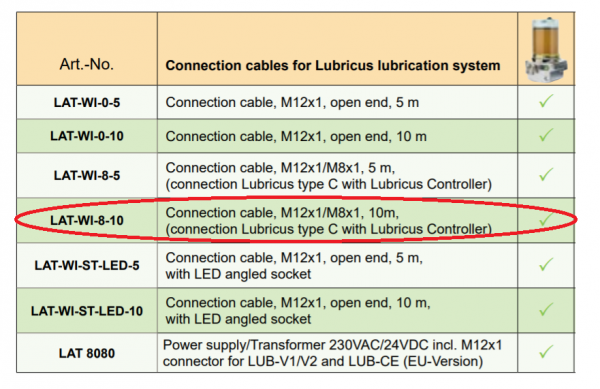 Lubricus C Type  Connection Cable, M12x1/M8x1, 10 m