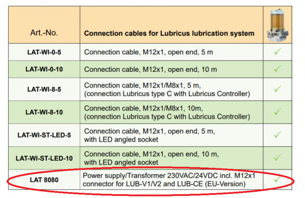 Lubricus Power Supply/Transformer 230VAC/24VDC