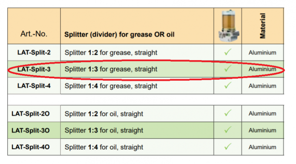Lubricus Splitter 1:3 for Grease, Straight