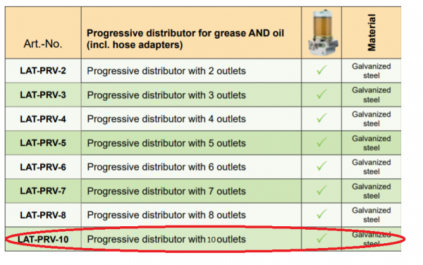 Lubricus Progressive Distributor With 10 Outlets