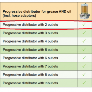 Lubricus Progressive Distributor With 2 Outlets