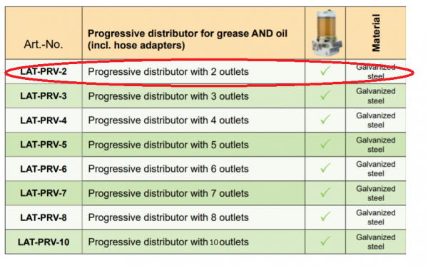 Lubricus Progressive Distributor With 2 Outlets
