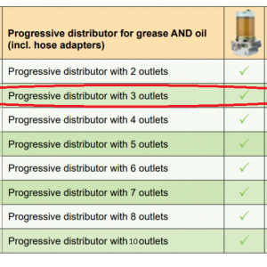 Lubricus Progressive Distributor With 3 Outlets