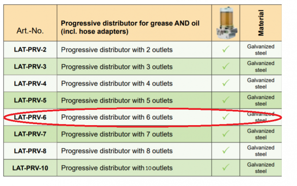 Lubricus Progressive Distributor With 6 Outlets