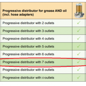 Lubricus Progressive Distributor With 7 Outlets