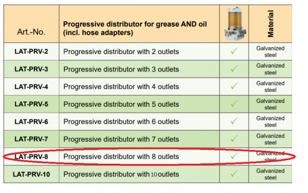 Lubricus Progressive Distributor With 8 Outlets
