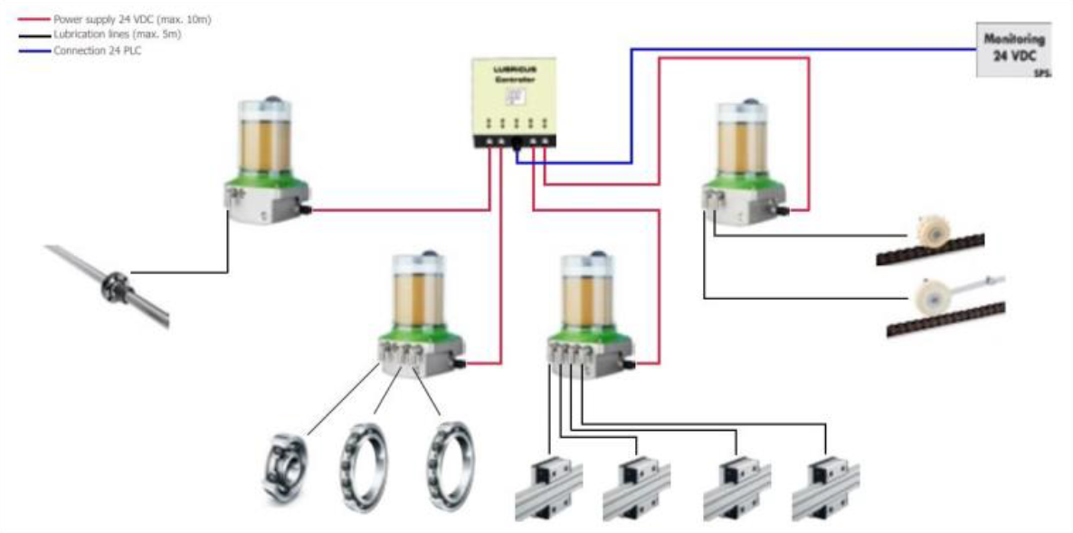 Lubricus "C" and Controller 