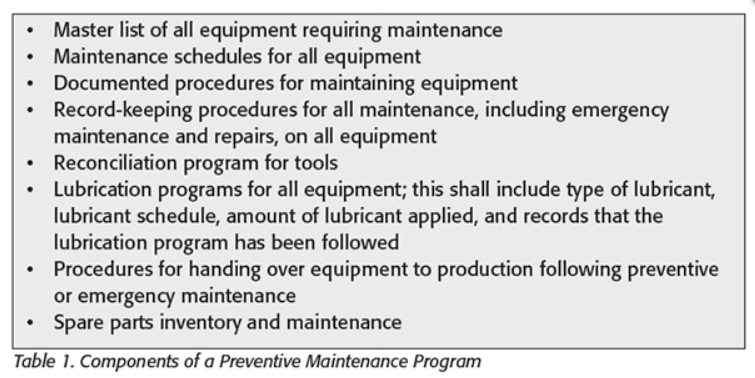 Incorporating Predictive Maintenance Into Preventive Maintenance Food Incorporating Predictive Maintenance Into Preventive Maintenance Food